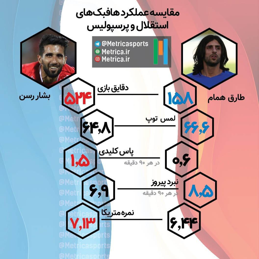 طارق همام ستاره دربی می شود یا بشار رسن؟ (آنالیز)