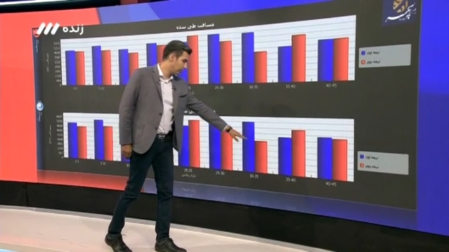 آمار و ارقام دربی 88 (نود 9 مهر)