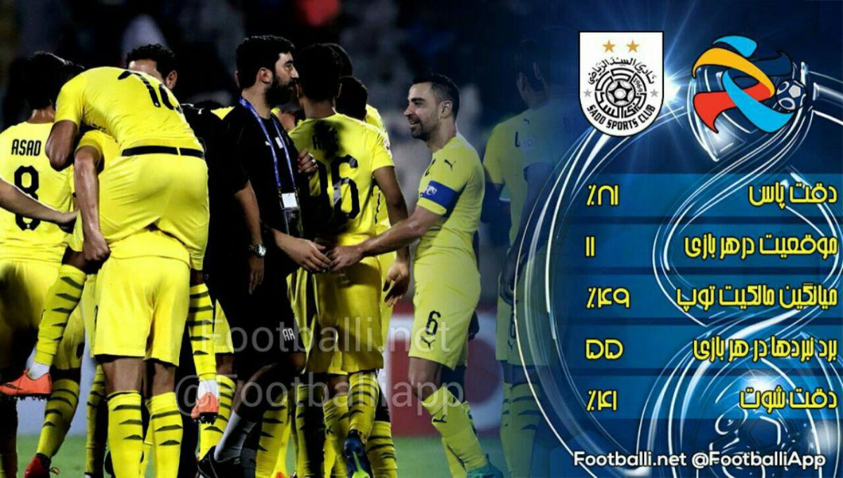 عملکرد السد در این فصل از رقابتهای لیگ قهرمانان آسیا
