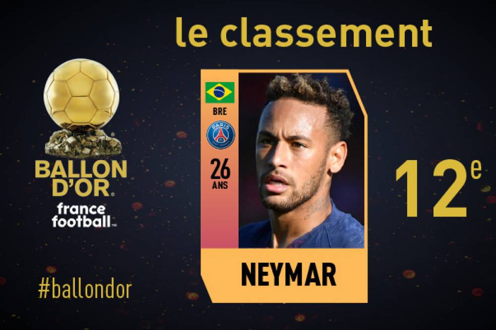 اعلام برترین بازیکنان جهان در سال 2018 / نفرات سی ام تا یازدهم