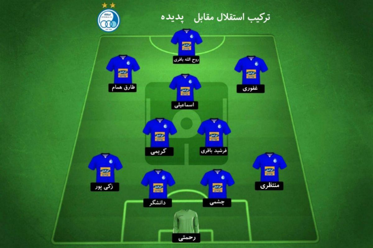 شماتیک ترکیب استقلال برای دیدار با پدیده