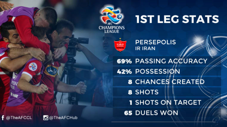 پرسپولیس الدحیل