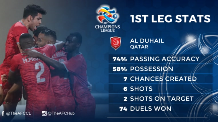 پرسپولیس الدحیل