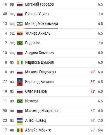 نمره خوب میلاد محمدی