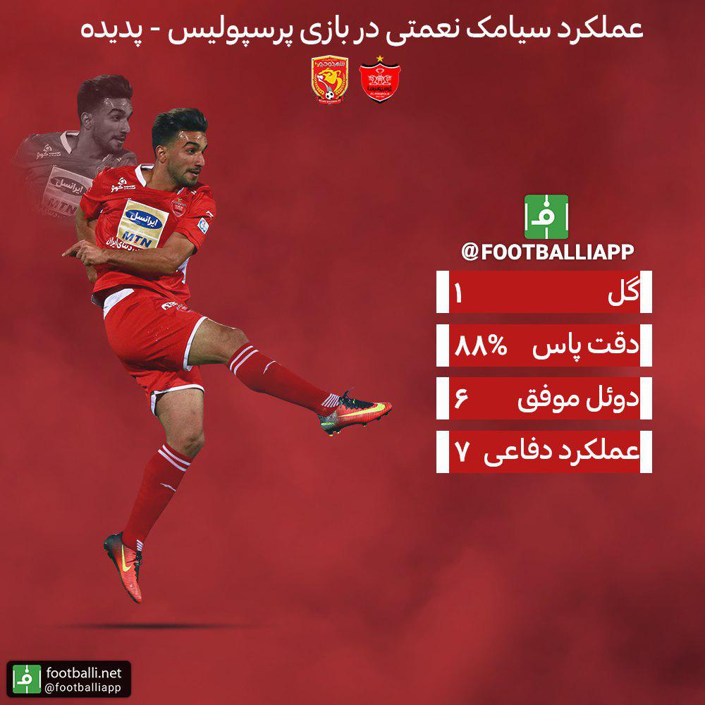 عملکرد سیامک نعمتی در بازی پرسپولیس - پدیده