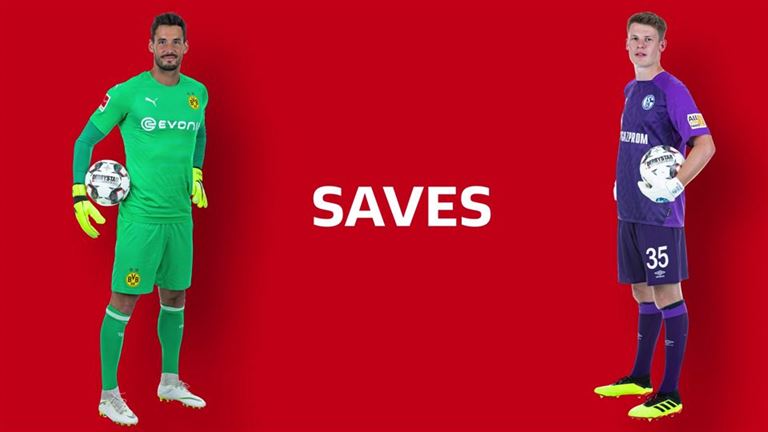 مقایسه عملکرد بورکی و نوبل در بوندسلیگا