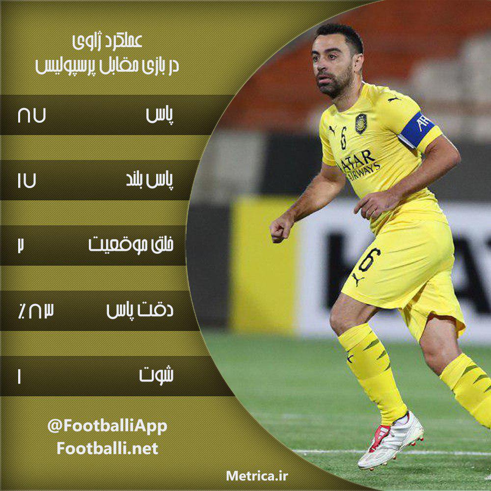 اینفوگرافی اختصاصی/ عملکرد ژاوی در دیدار مقابل پرسپولیس