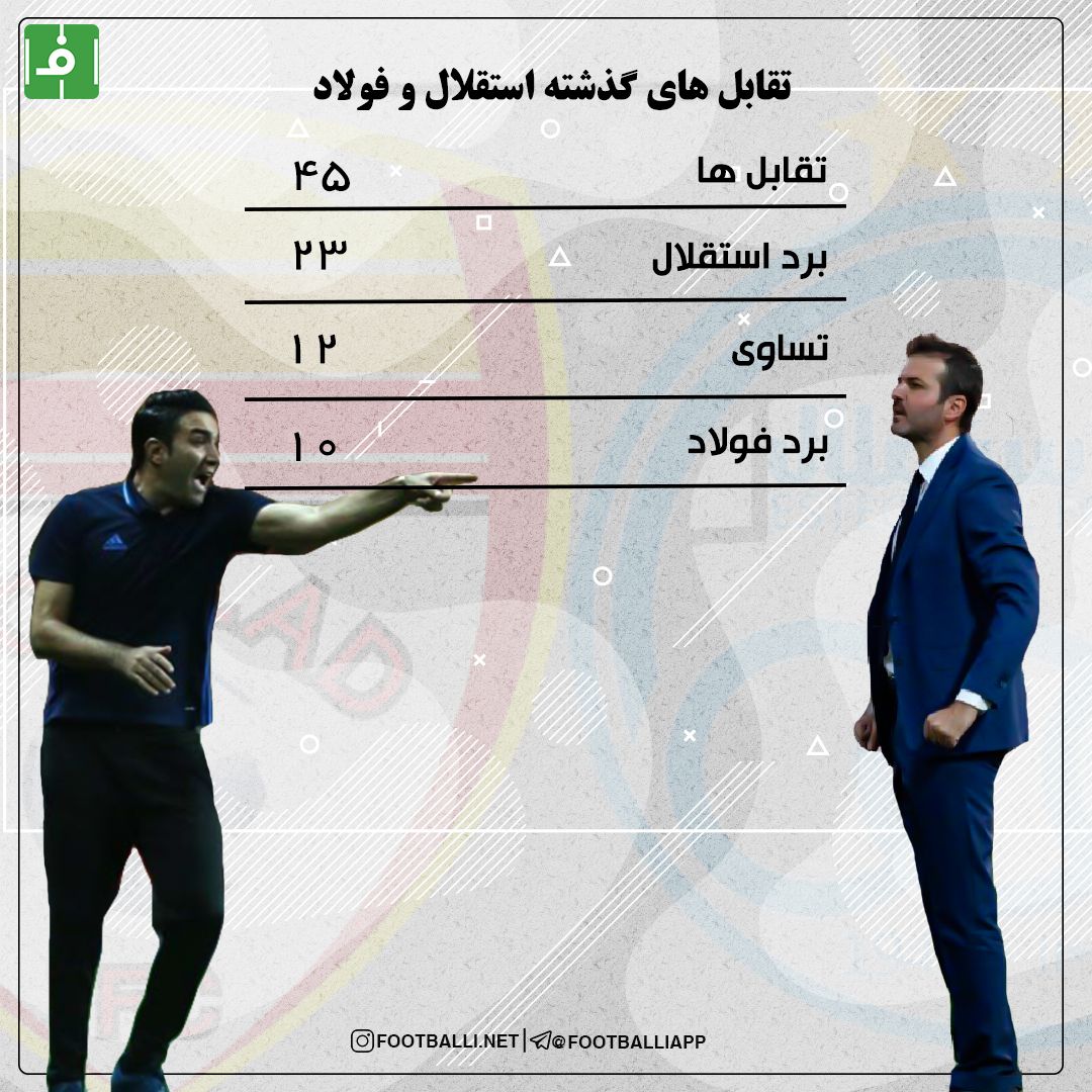 اینفوگرافی‌ اختصاصی/ سابقه تقابل دو تیم استقلال و فولاد خوزستان