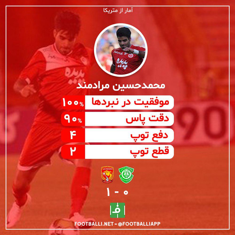 اینفوگرافی اختصاصی/ عملکرد محمدحسین مرادمند، بهترین بازیکن زمین در دیدار ماشینسازی و شهرخودرو/ 7413