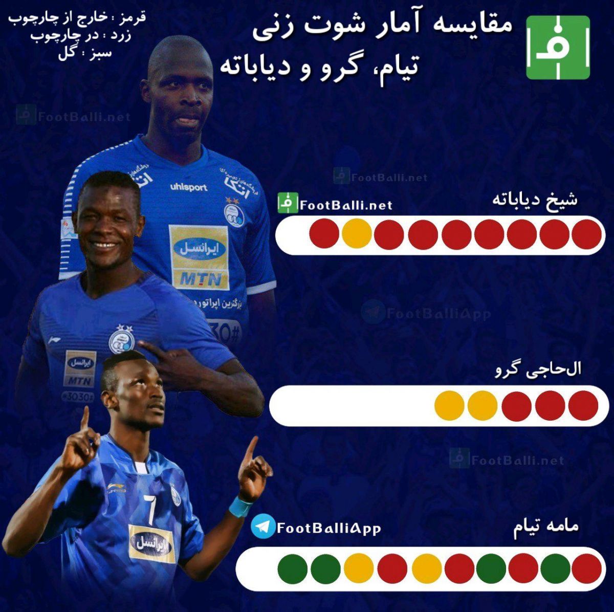 اینفوگرافی اختصاصی/ مقایسه آمار شوتزنی تیام، گرو و دیاباته