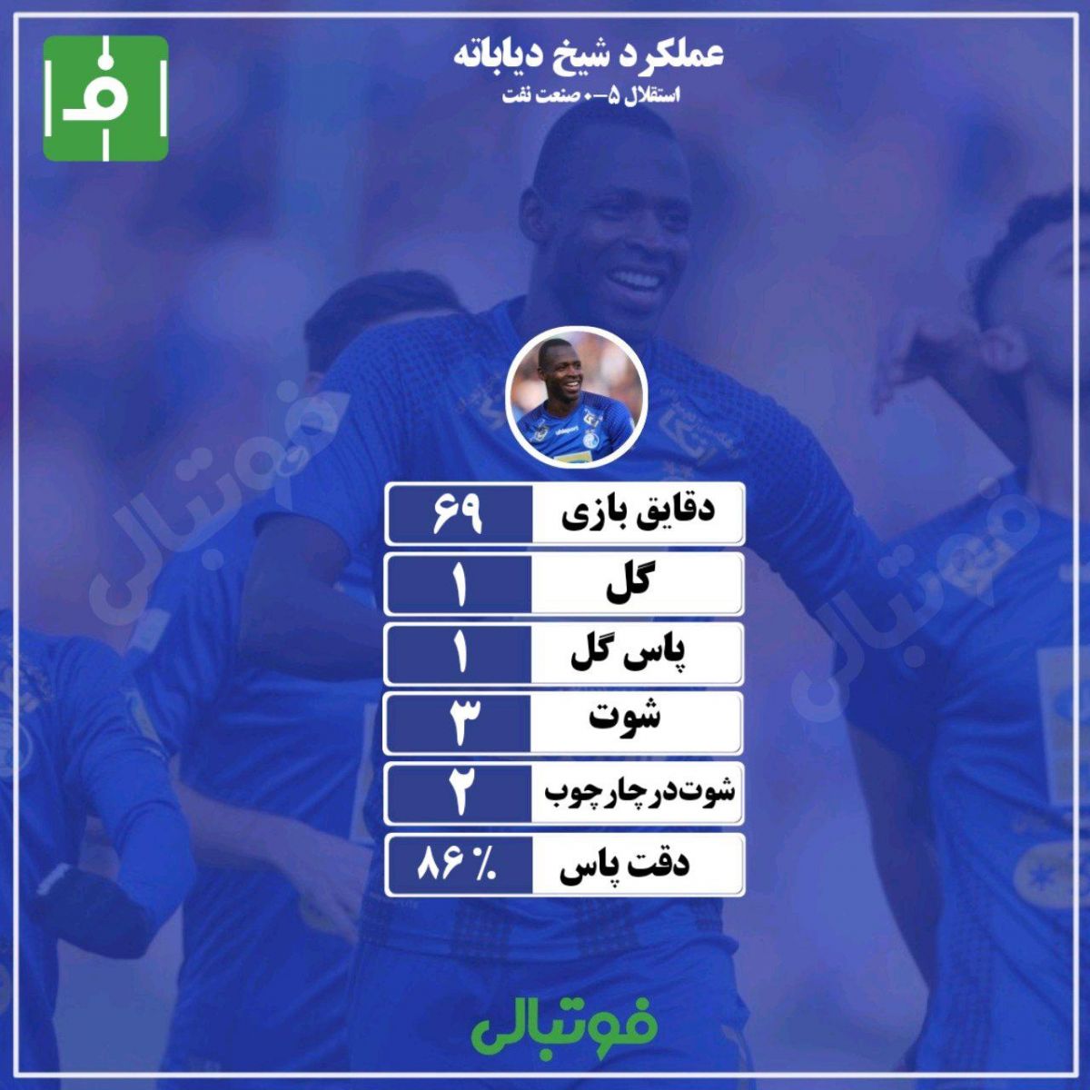 اینفوگرافی اختصاصی/ عملکرد شیخ دیاباته مقابل صنعت نفت آبادان