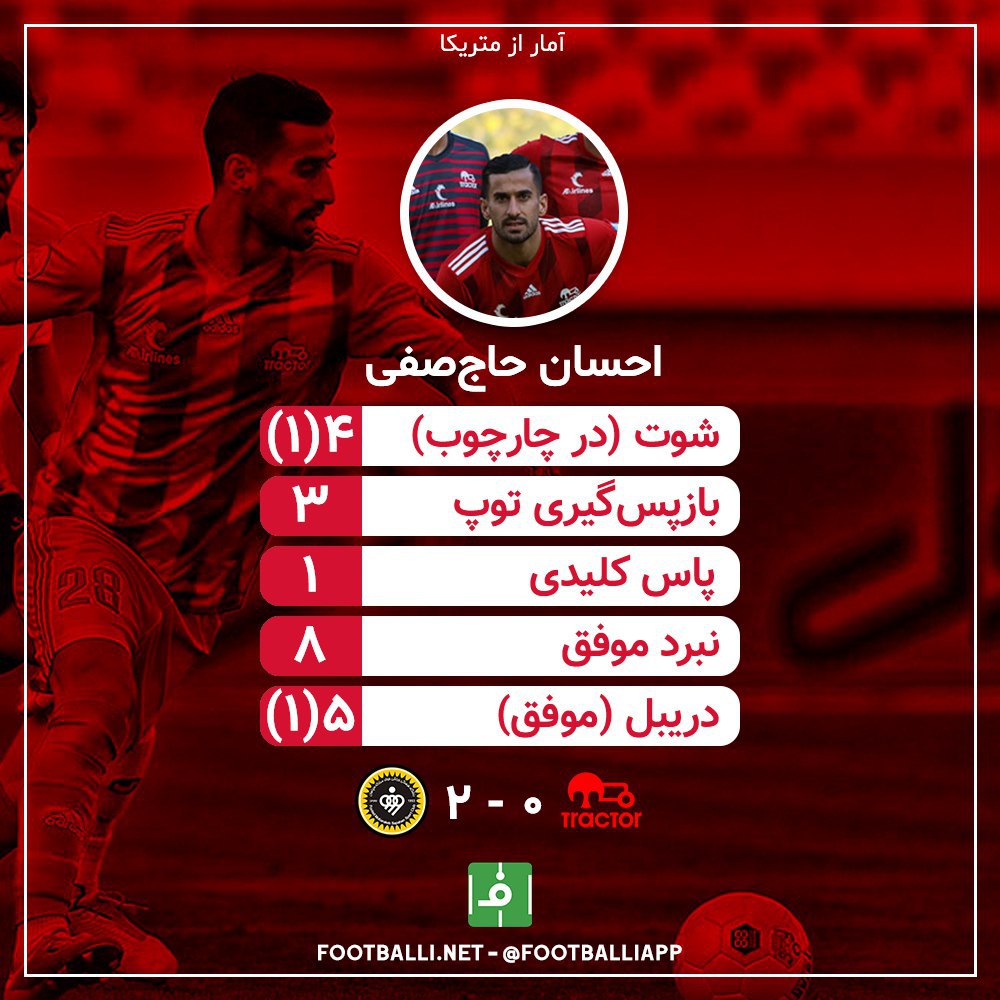 اینفوگرافی اختصاصی/ عملکرد احسان حاجصفی در بازی سپاهان و تراکتور