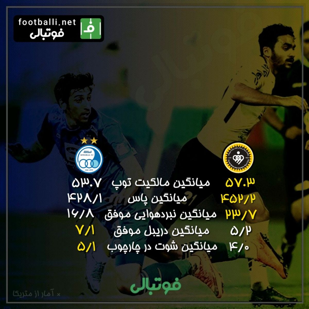 اینفوگرافی اختصاصی/ مقایسه عملکرد سپاهان و استقلال تا هفته یازدهم به بهانه تقابل امروز دو تیم