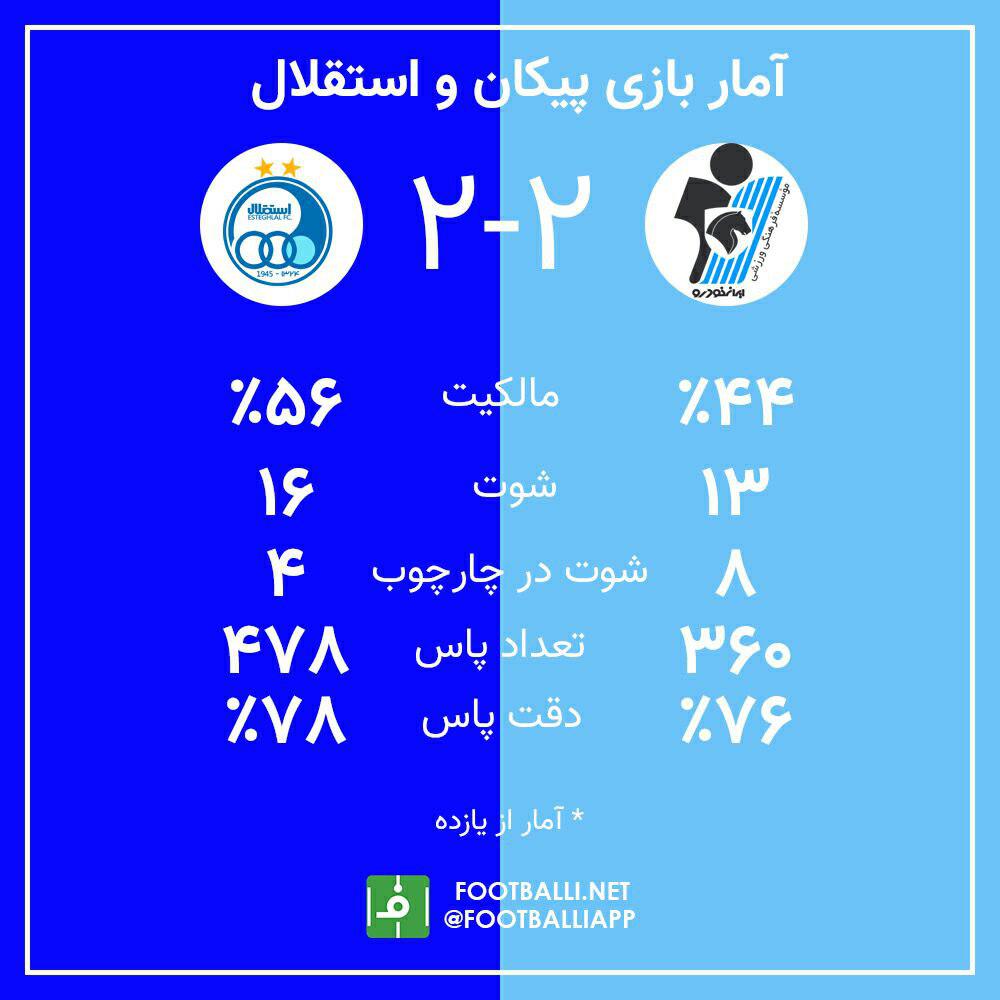 اینفوگرافی اختصاصی/ آمار بازی پیکان - استقلال