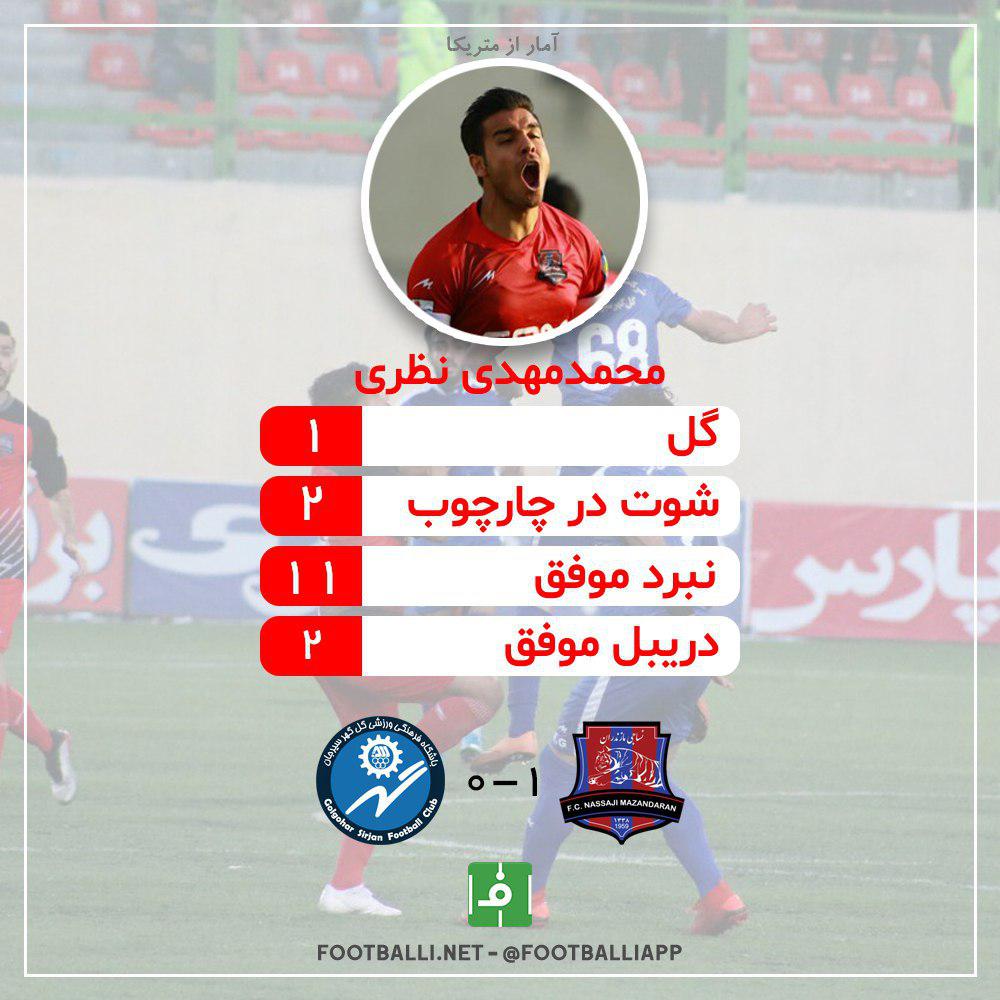 اینفوگرافی اختصاصی/ عملکرد محمدمهدی نظری در دیدار نساجی - گل گهر