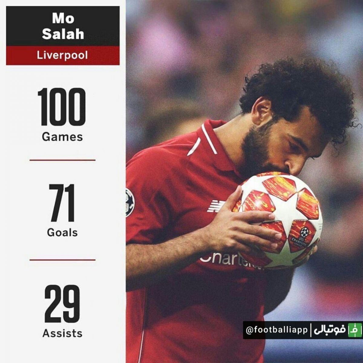 عملکرد محمد صلاح در فصل 2018/19 با پیراهن لیورپول