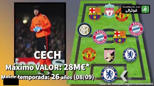 تیم منتخب گرانترین بازیکنان بازنشسته دنیای فوتبال