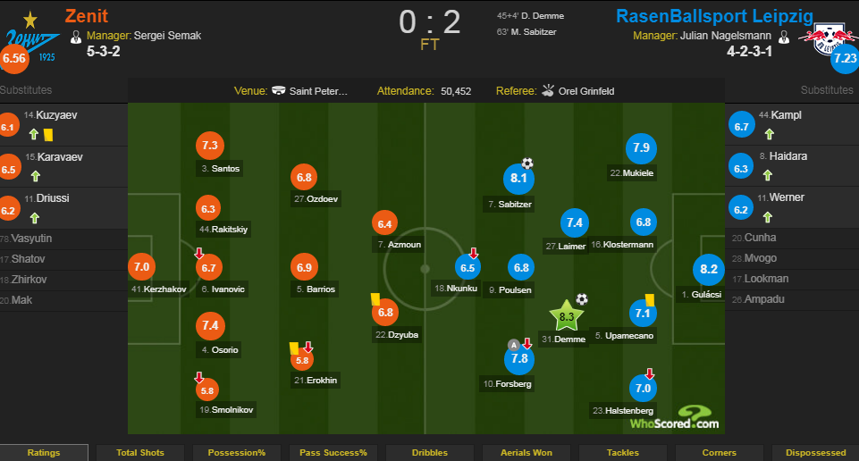 نمره متوسط آزمون در هفته چهارم لیگ قهرمانان اروپا 