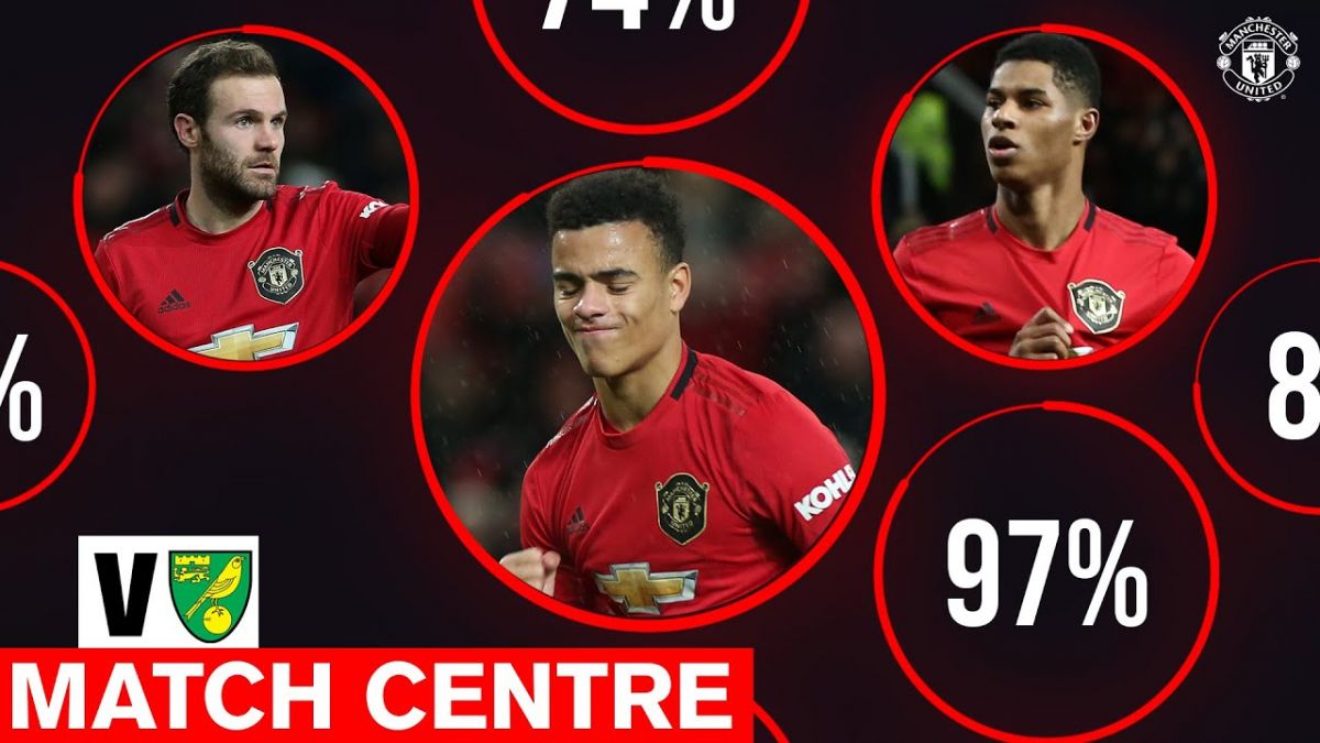 عملکرد 3 بازیکن برتر منچستر یونایتد مقابل نوریچ