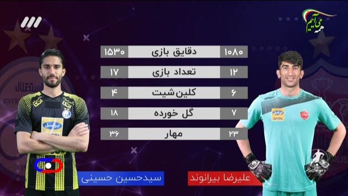 فوتبال برتر: بررسی عملکرد سید حسین حسینی و علیرضا بیرانوند