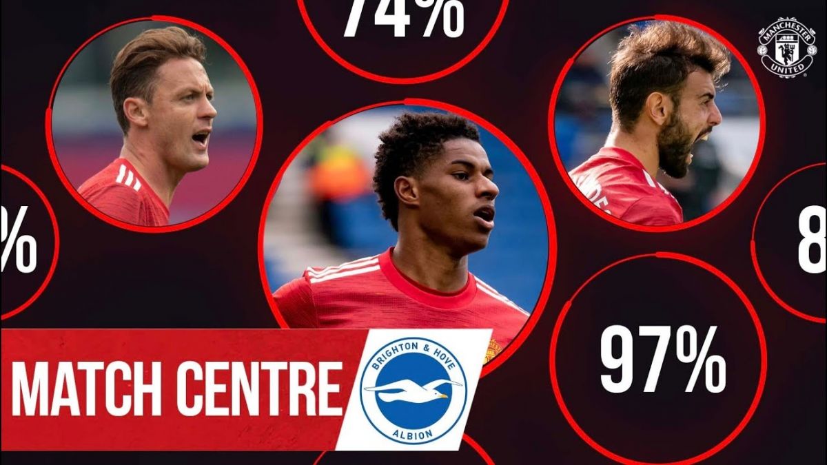 عملکرد بازیکنان برتر منچستر یونایتد مقابل برایتون