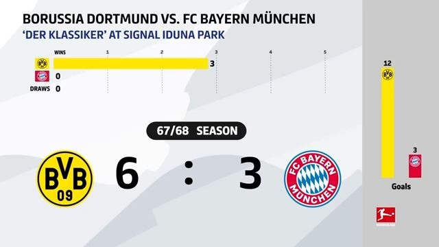 نتایج دیدارهای بایرن مونیخ و دورتموند