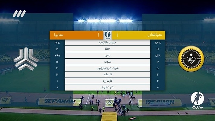 فوتبال برتر/ حواشی بازی سپاهان 1-1 سایپا