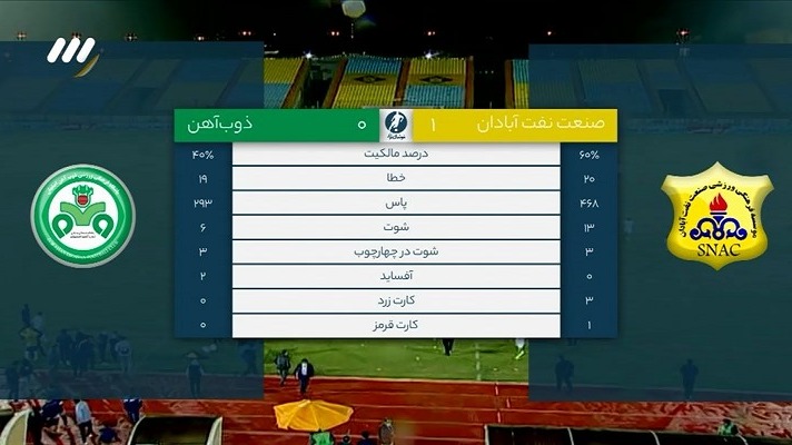 فوتبال برتر/ حواشی بازی صنعت نفت آبادان 1-0 ذوب آهن