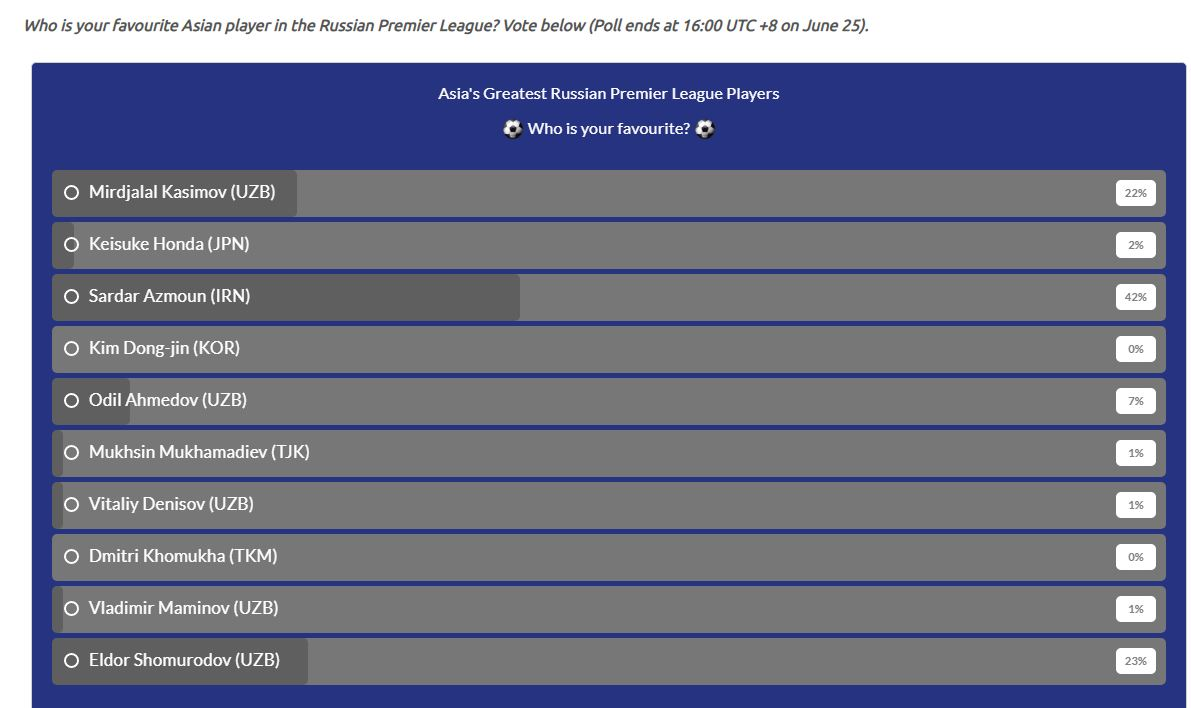 نظرسنجی AFC؛ آزمون بهترین بازیکن آسیایی تاریخ لیگ روسیه