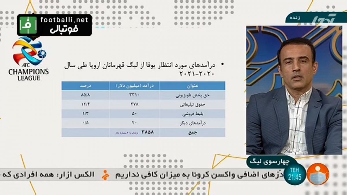 چارسوی لیگ/ سهم پرسپولیس از مسابقات لیگ قهرمانان آسیا چقدر است؟