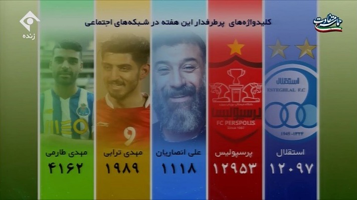 ورزش و مردم/ رصد فضای مجازی: کلیدواژه های پربازدید در هفته اخیر (24 بهمن)