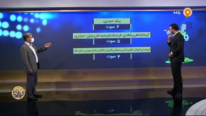 نگاهی به نکات آماری داوری در مسابقات لیگ بیستم