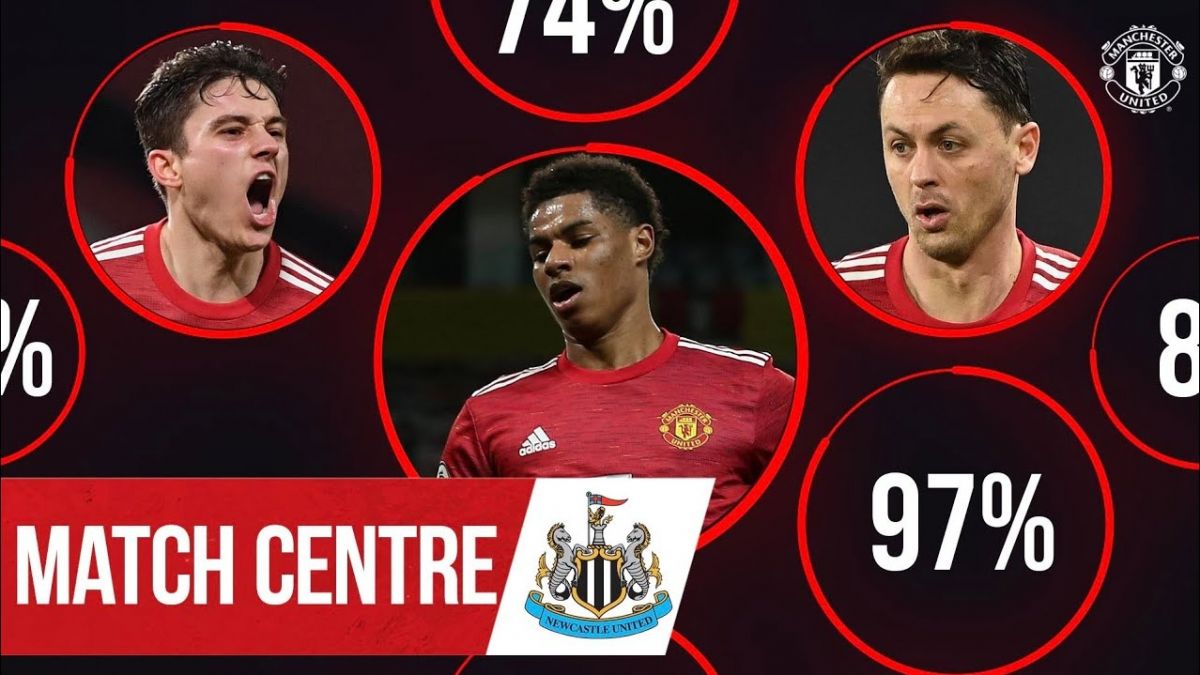 عملکرد بازیکنان برتر منچستریونایتد مقابل نیوکاسل