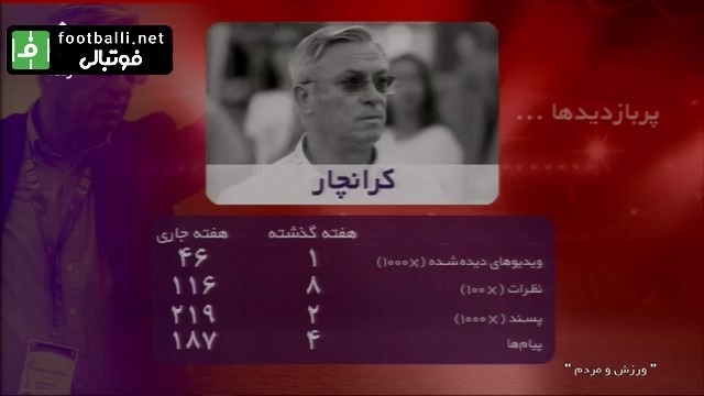 ورزش و مردم/ رصد فضای مجازی: کلیدواژه های پربازدید در هفته اخیر (15 اسفند)
