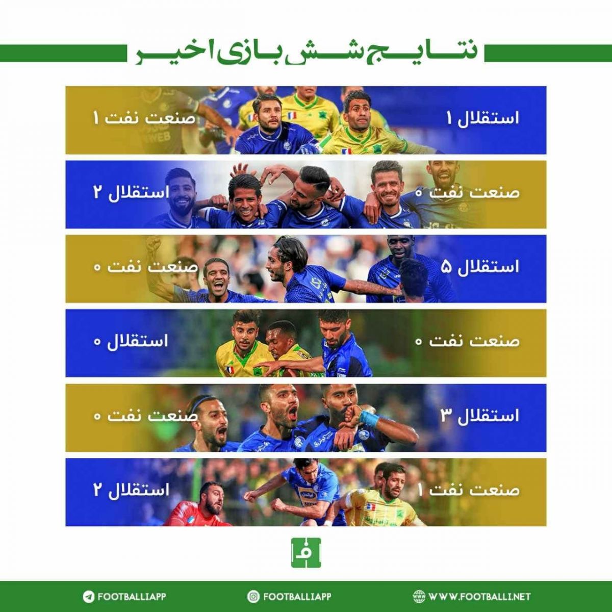 نتایج شش بازی اخیر استقلال و صنعت نفت آبادان به بهانه دیدار امروز دو تیم