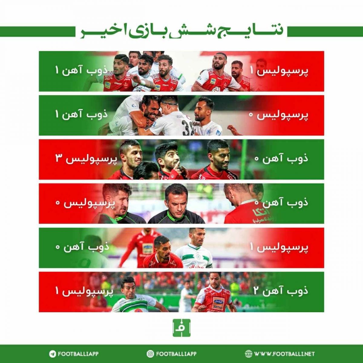 نتایج شش بازی اخیر پرسپولیس و ذوب آهن به بهانه دیدار امروز دو تیم