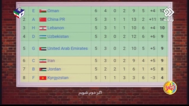 باید عراق را ببریم / جدول دلهره آور تیم های دوم مقدماتی جام جهانی در آسیا