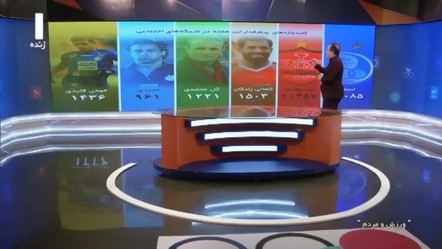 ورزش و مردم / رصد فضای مجازی و کلیدواژه های پربازدیدهای هفته اخیر (18 تیر)