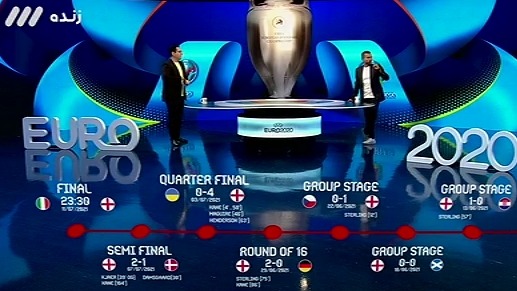 مسیر ایتالیا و انگلیس تا فینال یورو 2020