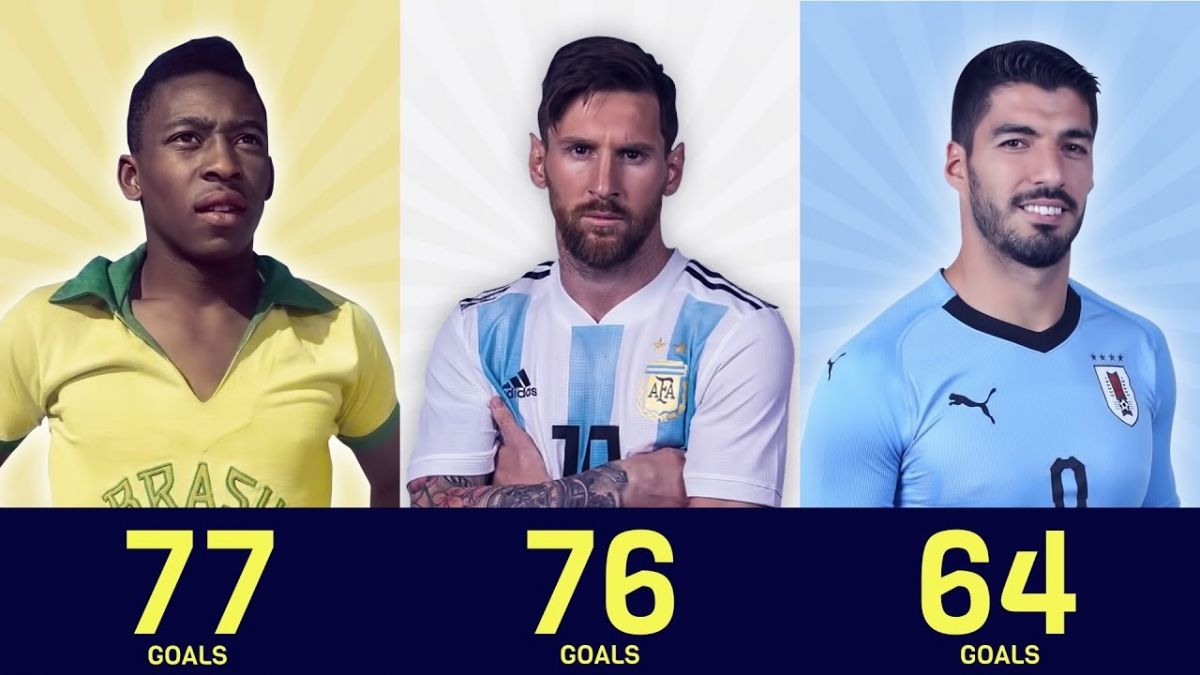 برترین گلزنان ملی تاریخ منطقه آمریکای جنوبی