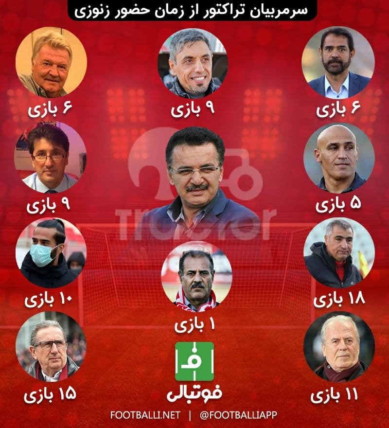 اینفوگرافی/ سرمربیان تراکتور از زمان حضور محمدرضا زنوزی به عنوان مالک