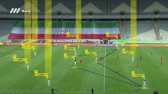 فوتبال برتر/ آنالیز بازی تیم ملی ایران مقابل سوریه