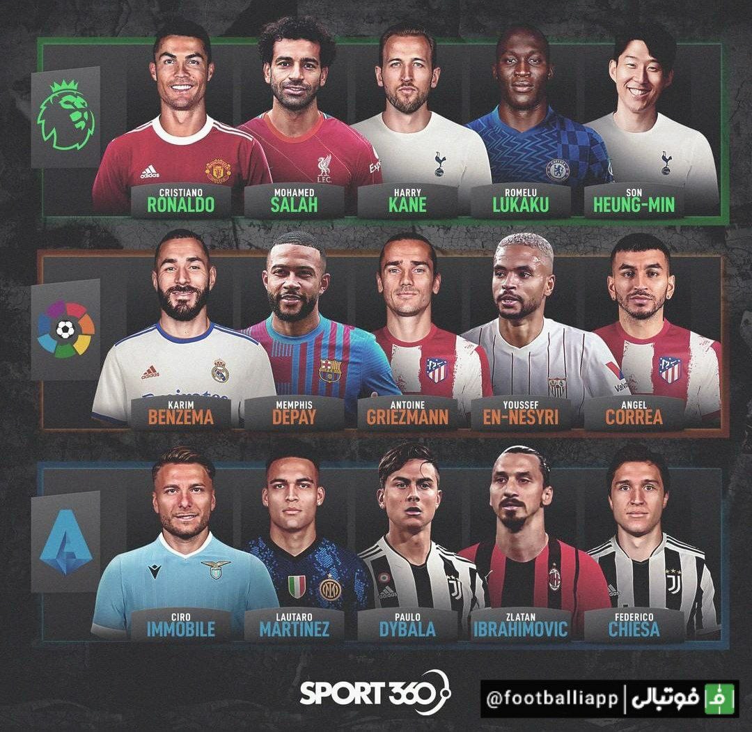 بهترین مهاجمان سه لیگ معتبر اروپایی