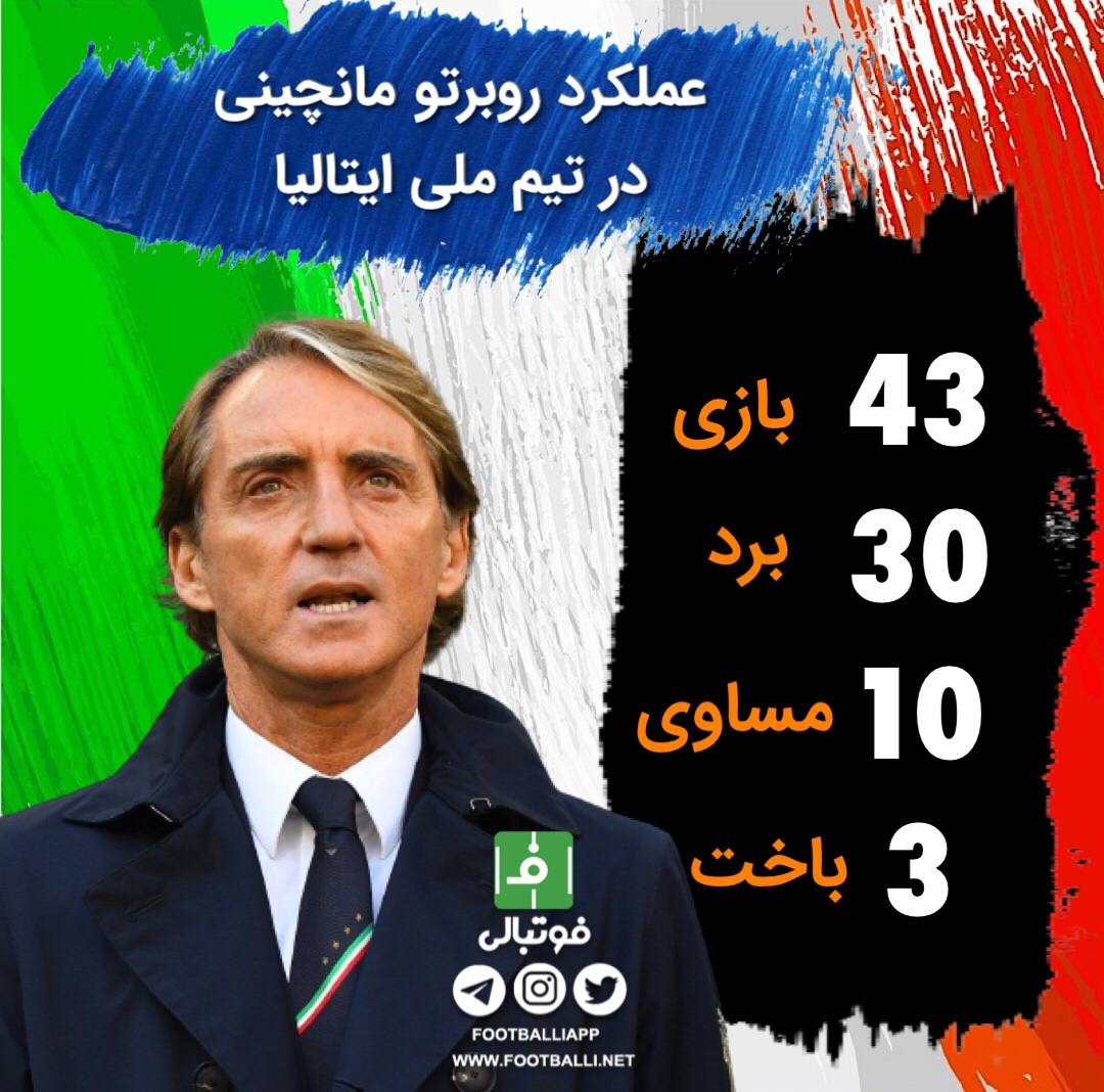 اینفوگرافی اختصاصی/ عملکرد روبرتو مانچینی در تیم ملی ایتالیا