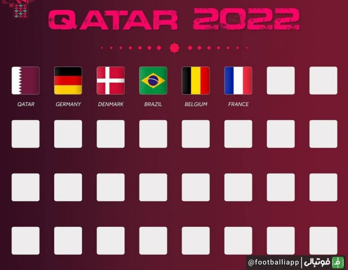 تیمهایی که تاکنون صعودشان به جام جهانی 2022 قطر قطعی شده است