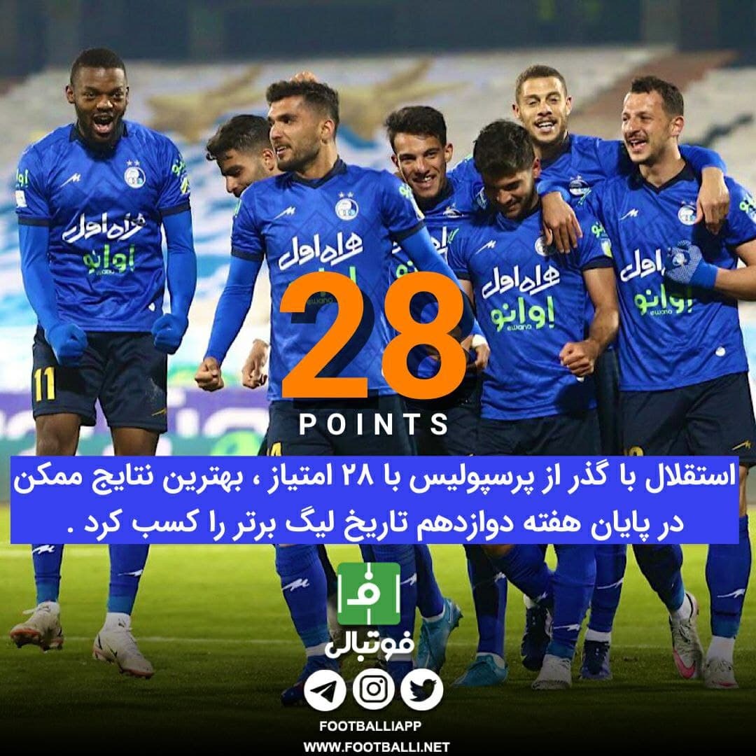 استقلال با گذر از پرسپولیس با ۲۸ امتیاز، بهترین نتایج ممکن در پایان هفته دوازدهم تاریخ لیگ برتر را کسب کرد