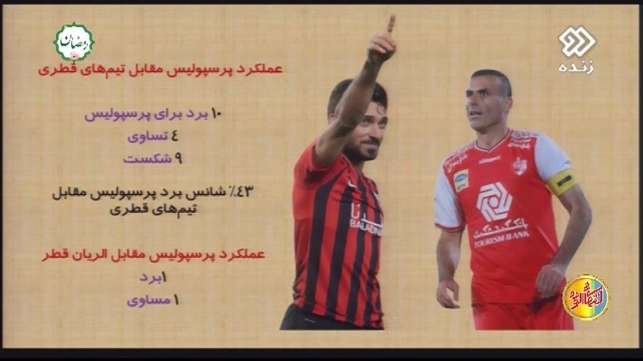 نکات آماری از نتایج نمایندگان ایران در هفته دوم ادوار مختلف لیگ قهرمانان آسیا