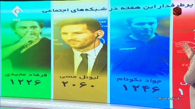 ورزش و مردم/ رصد فضای مجازی و کلیدواژه های پربازدید هفته اخیر (22 مرداد)