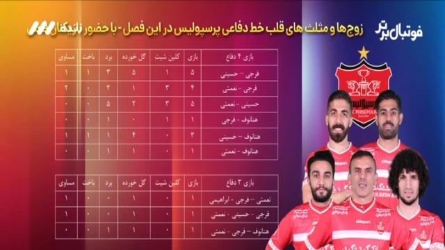 فوتبال برتر / عملکرد زوج ها و مثلث های خط دفاعی پرسپولیس در لیگ بیست و یکم