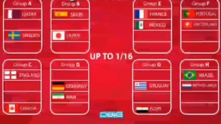 پیش بینی جام جهانی 2022 با هوش مصنوعی / ایران از گروه مرگ صعود میکند